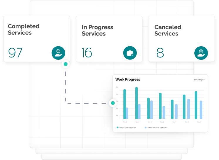 worktrack attendance