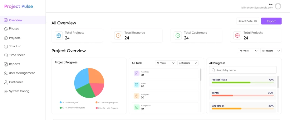 Project Pulse Overview